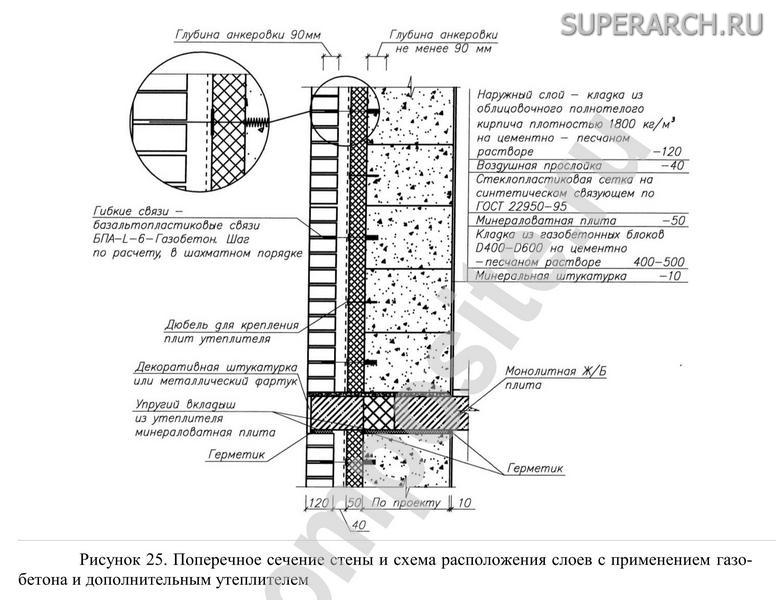 Гибкие связи для облицовочного кирпича фото